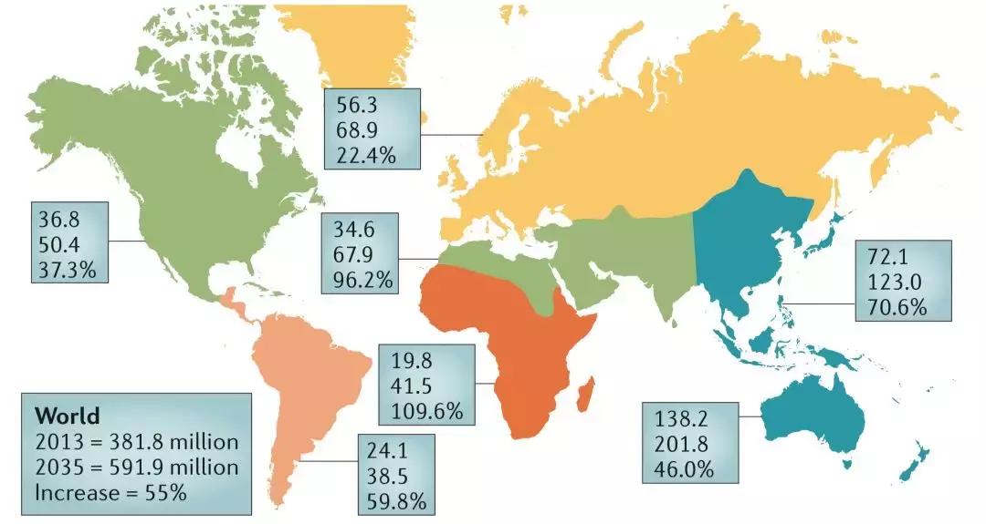 糖有毒的危害,糖毒性血糖浓度