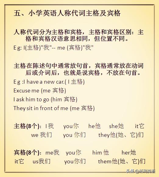 小学生必学最全小学英语基础知识,小学英语几乎没学初中怎么学英语