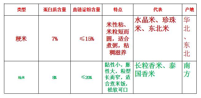 大米各种牌子,买大米认准米袋上这3行字