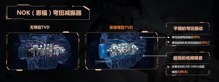 星途的三大件靠谱吗,星途凌云2.0t发动机