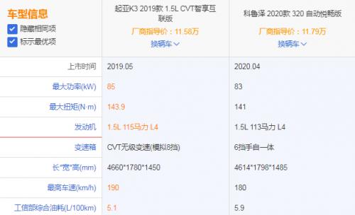 合资车起亚K32014款,新起亚k3和轩逸哪个更值得入手