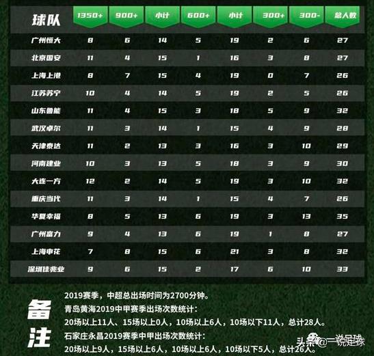 武汉卓尔一线队30人名单照片,2019年武汉卓尔一线队员名单