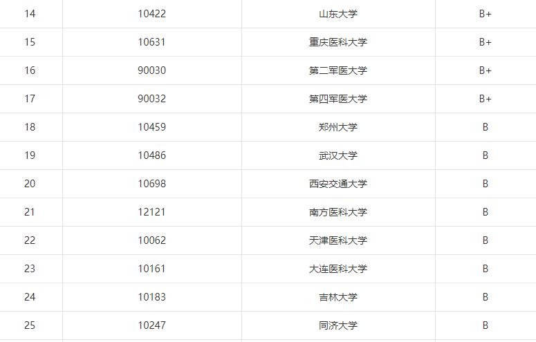 医学生考研机构,医学生考研指南
