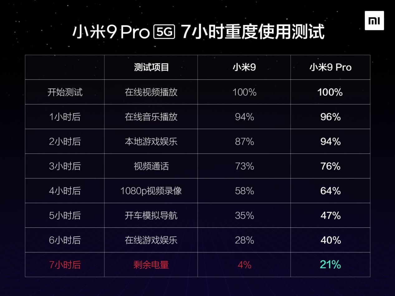 小米9pro算真正的5g手机吗,小米红米redminote9pro5g