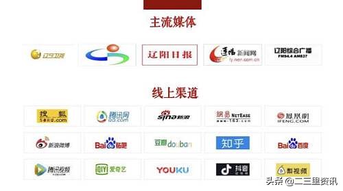 想见证辽阳首届公益集体中式婚礼活动总共分几步？只需狂点赞，够赞你就来