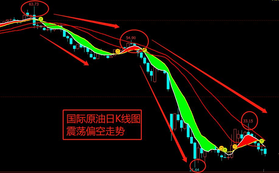 原油基本面分析框架,原油期货技术面分析