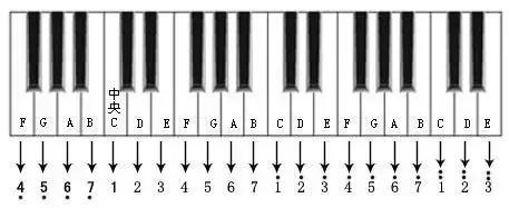 零基础学习五线谱基础知识