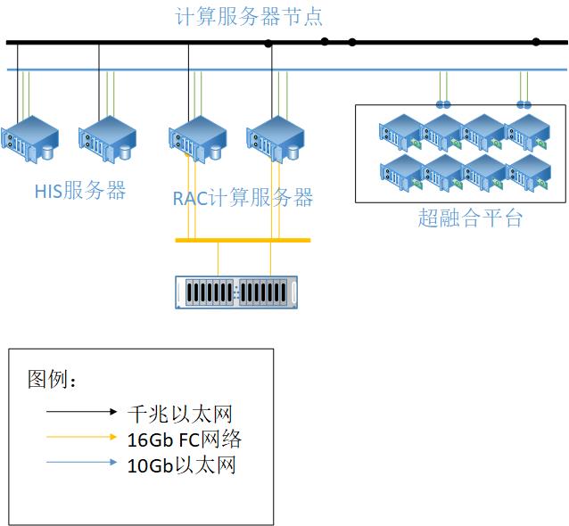 机房建设全套图纸,医院监控机房设计图纸