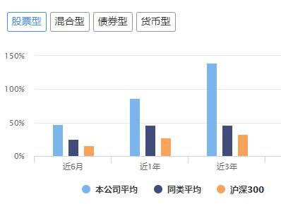 兴全优质基金,兴全基金有多厉害