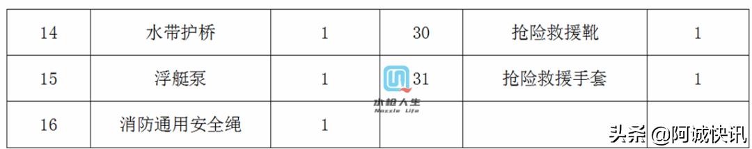 最强战术防暴装备,战术防护装具大全