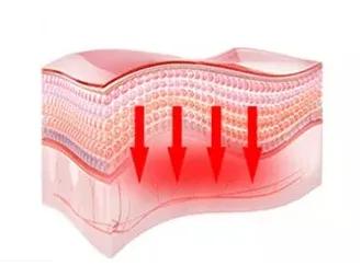 女人要美丽优雅,湿寒体质的女人怎么祛湿