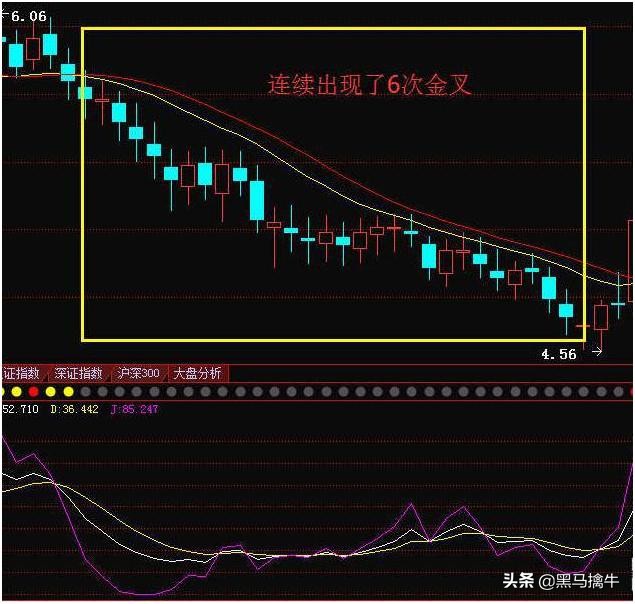 练熟这招均线和KDJ技巧,收益只会越来越高,此文写得太全面了