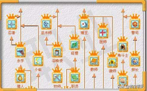 小时候的单机游戏合集,小时候的单机游戏名字大全