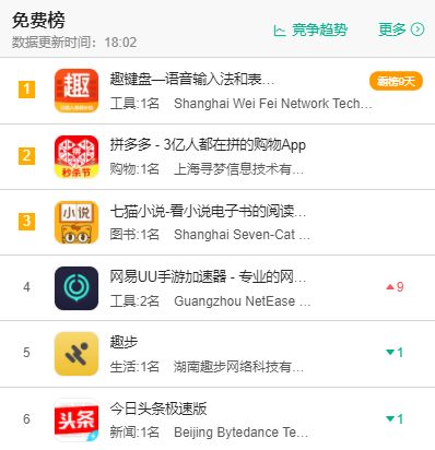赚钱类app相关数据,有哪些光靠播放量就能赚钱的app
