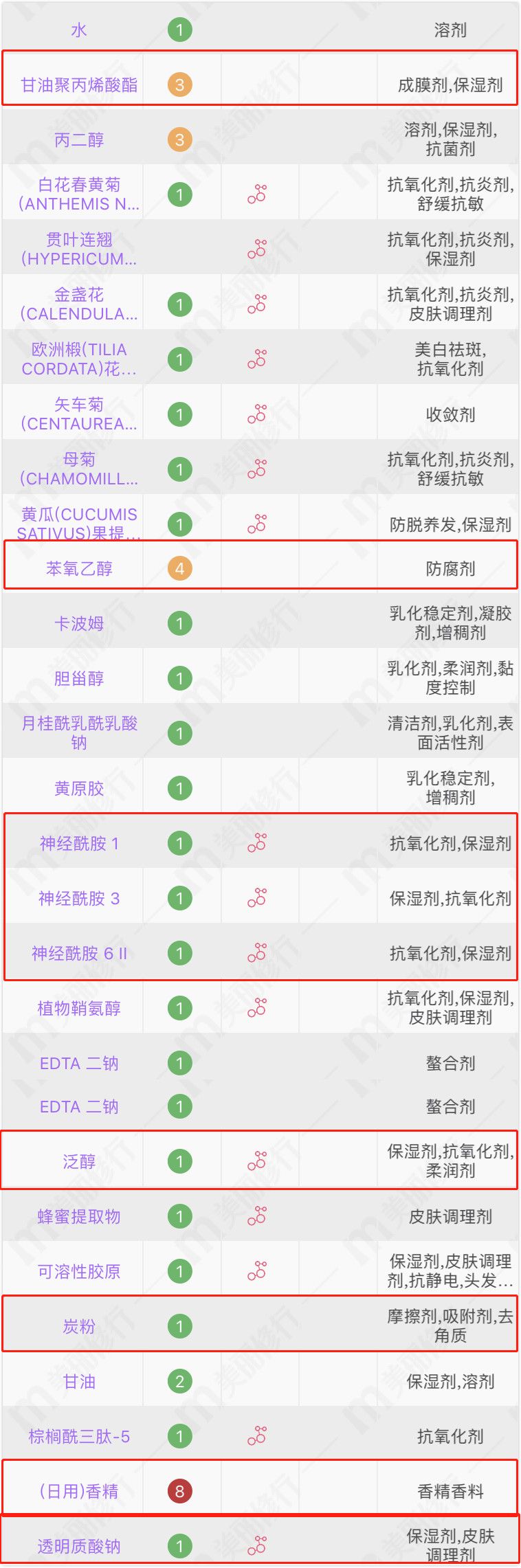 网红面膜不合格的,2018超标面膜