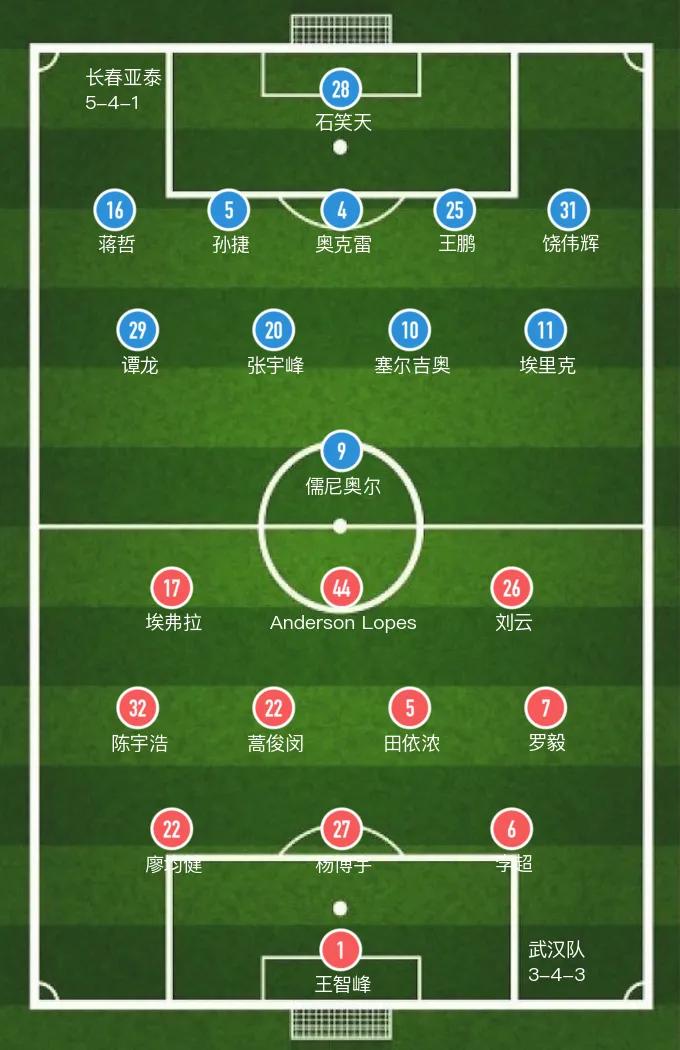 433阵型适合防守较弱的球队吗,433阵型防守训练
