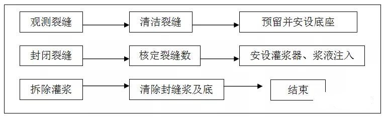 地下室混凝土顶板裂缝分析及处理,地下室梁和顶板出现裂缝