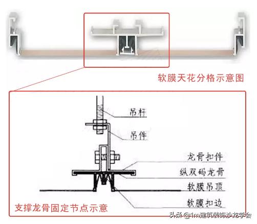 【1m工艺】要搞明白软膜天花,看这篇就够了!
