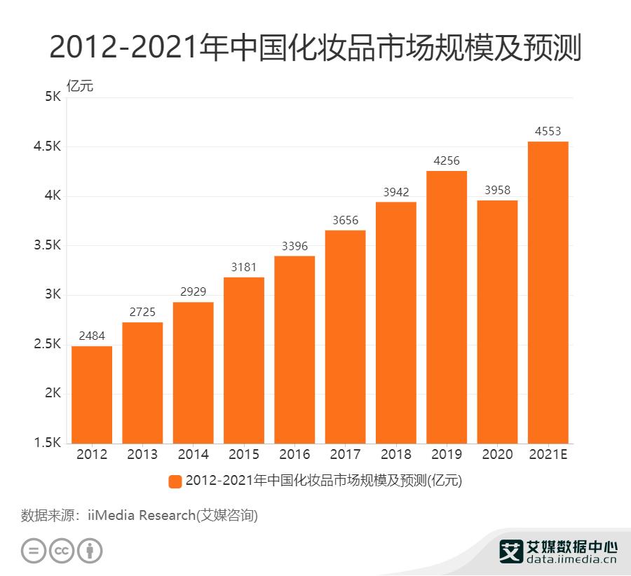 悦诗风吟“退位”，2021年再关170家中国门店，国货彩妆逆袭崛起