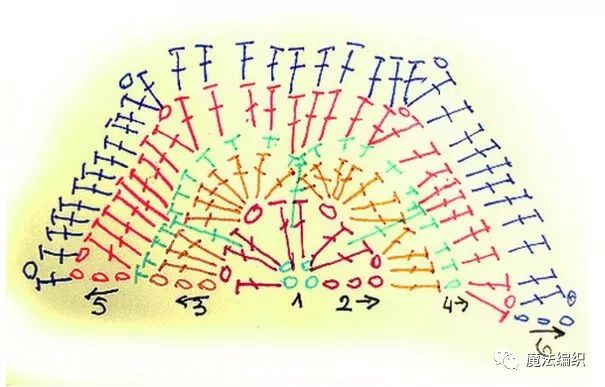 儿童足球帽编织方法,毛线足球钩针教程