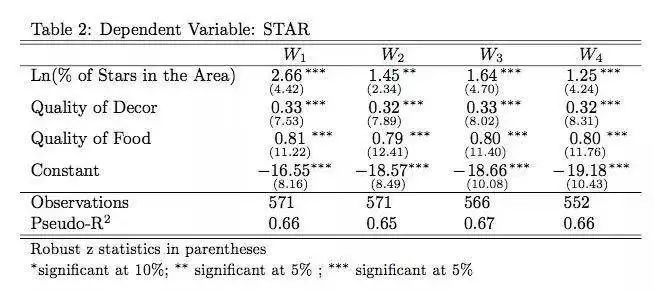 米其林轮胎与美食,米其林做轮胎的同时又做美食