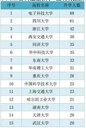 「西南交通大学」18届毕业生就业情况统计：均薪：5000--8000