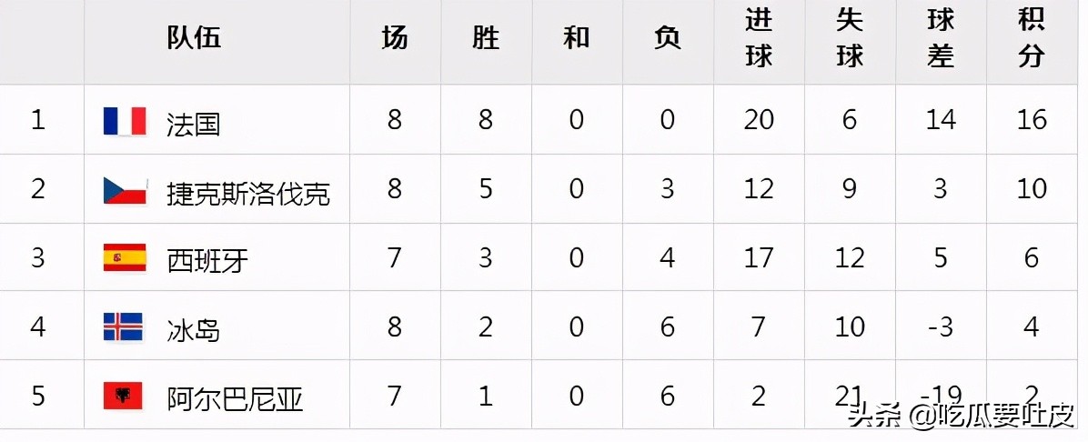 2024年欧洲杯西班牙阵容前瞻,2021年欧洲杯赛程表西班牙