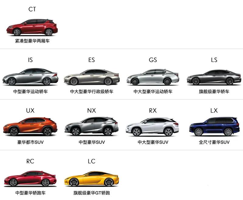 英菲尼迪讴歌为什么没雷克萨斯火,讴歌英菲尼迪雷克萨斯中级车