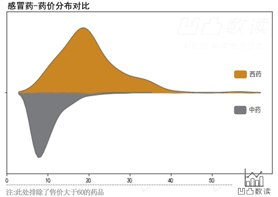 药店感冒联合用药手册全合集,看懂药盒上的感冒药