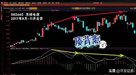 一次性教你彻底搞懂macd,终于有人把股票讲清楚了