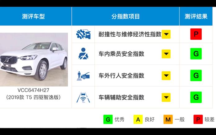 性能稍逊安全配置拔尖详尽评测沃尔沃XC60