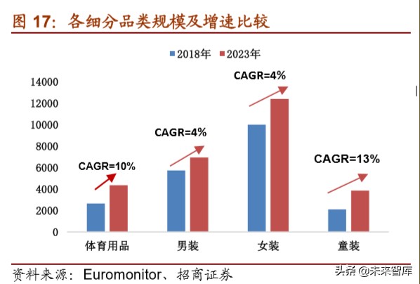体育用品龙头企业,体育用品行业最新报告