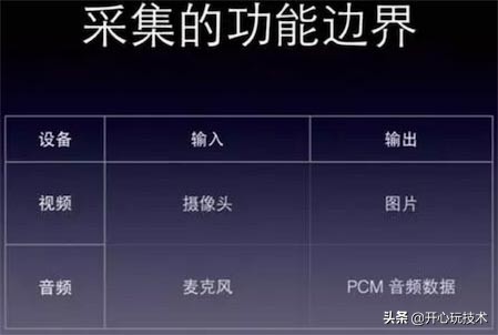 移动视频直播的优势,实时直播操作视频