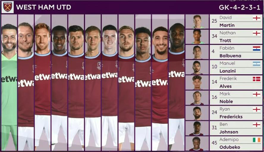 英超3-3，大黑马上演对攻战！林加德传射建功，最惨豪门复活了