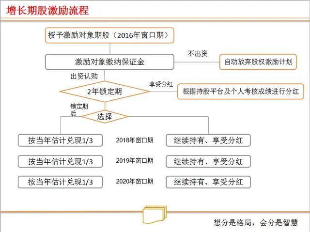 浜嬩笟鍚堜紮浜鸿繍浣滄ā寮忓強鏋舵瀯璁捐,浜嬩笟鍚堜紮浜簆pt
