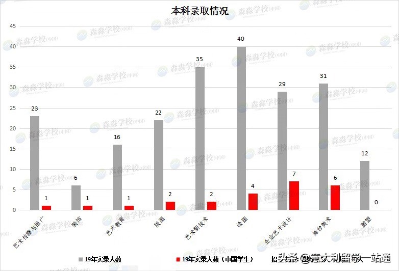 意大利美术学院好考吗,意大利都灵美术学院报名条件