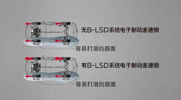 20万元即可一步到位的城市四驱suv,20万内性价比最强的四驱suv