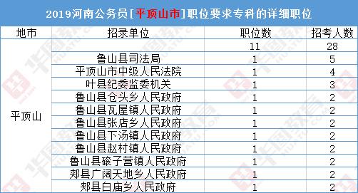 大专生报考公务员可以考哪些职位,大专可以报考公务员省考么