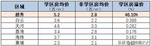 奇迹！这个寸土寸金的城区，2000多年来从未衰落，价值仍在暴涨
