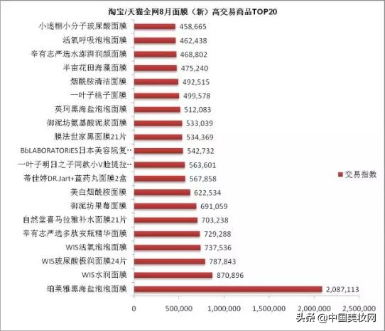 那些年我们追过的网红化妆品,那些年我们追过的国货