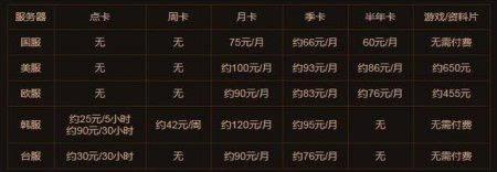 魔兽世界怀旧服月卡实行人数减少,永恒之塔怀旧服月卡收费标准