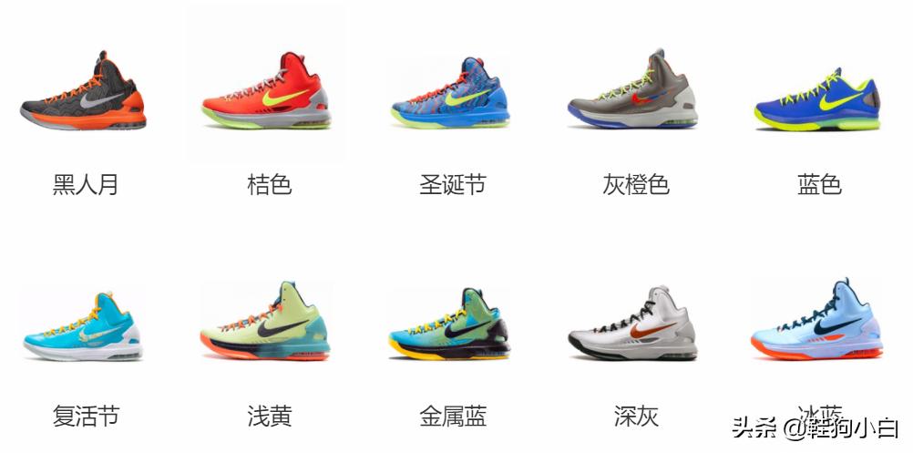 杜兰特最新上脚球鞋 (杜兰特本赛季上脚球鞋鉴赏)