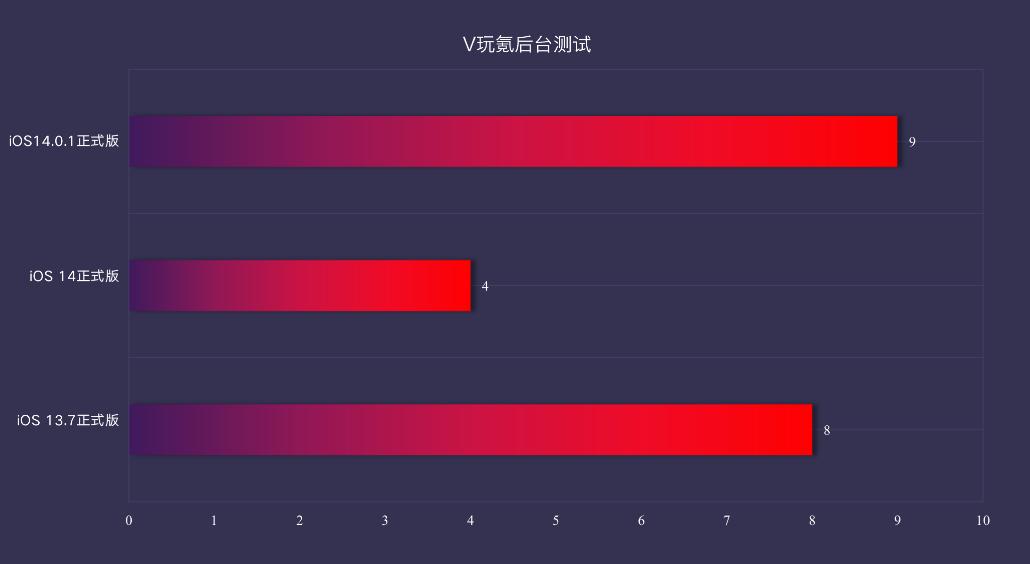 苹果ios14.5正式版功能修复,苹果ios14.5测试版bug