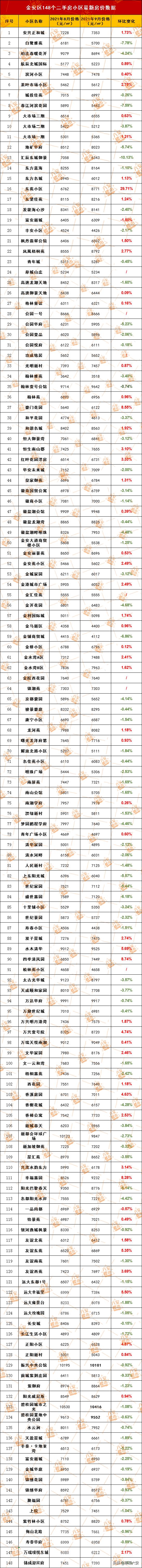 六安南山郡二手房房价,六安裕安区房价二手房