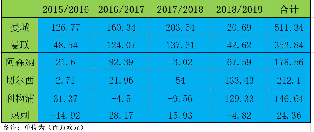 瓜帅曼城欧冠战绩,瓜帅执教曼城6年欧冠之路