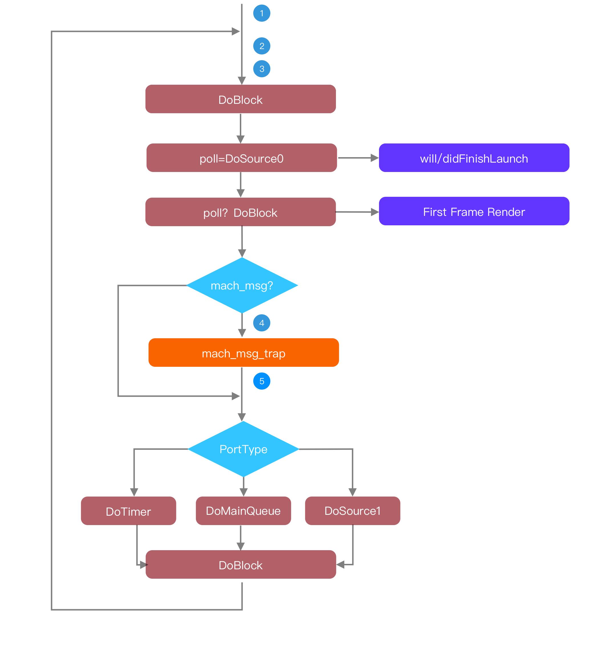 苹果系统如何提高抖音活跃度,抖音基础技术大揭秘ios