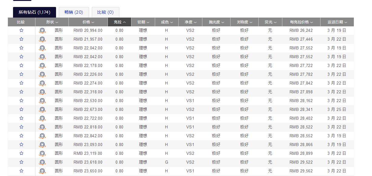 Bluenile攻略一站式服务,选择那颗夜空中最亮的星