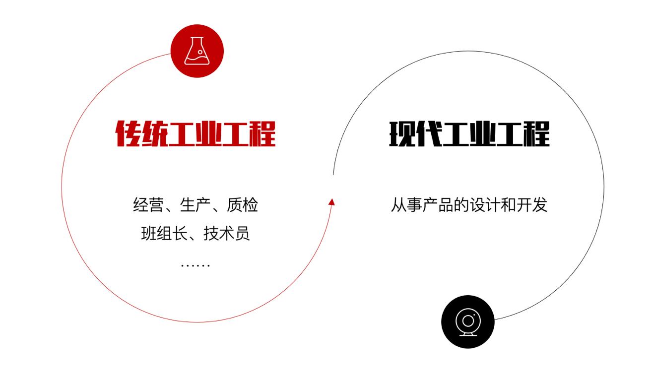 大学里的减肥专业,大学里最不容易脱单的专业