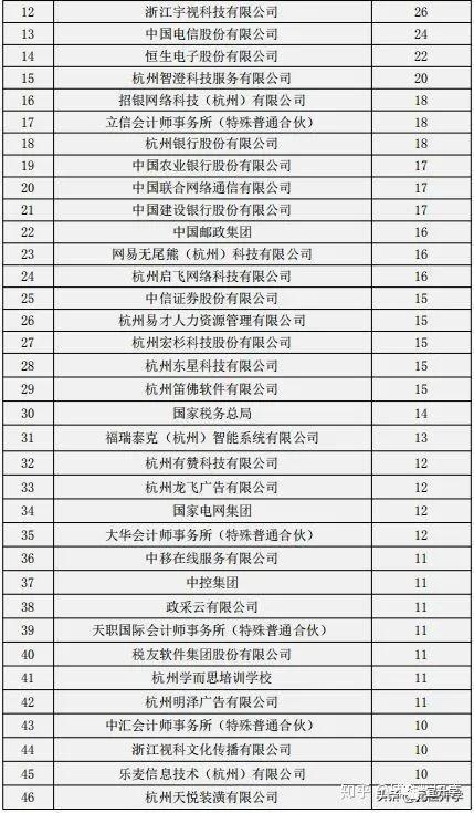 成电在国内的水平怎样,成电厉害还是西电厉害