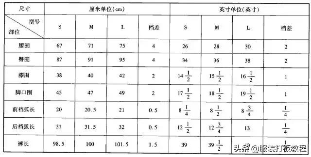 低腰牛仔裤结构设计,低腰微喇牛仔裤裁剪图解